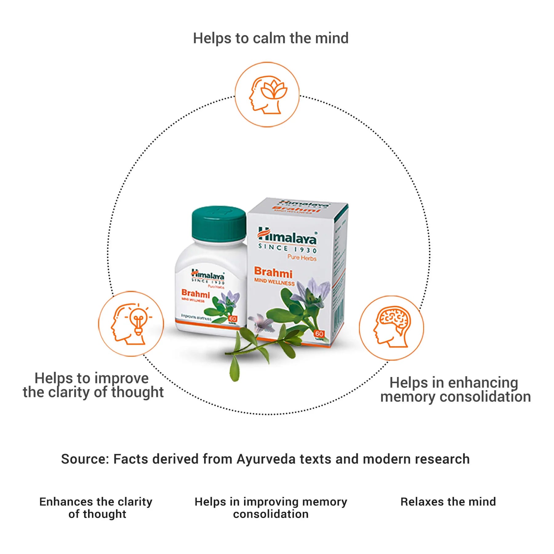 Himalaya Brahmi 60 Tablets