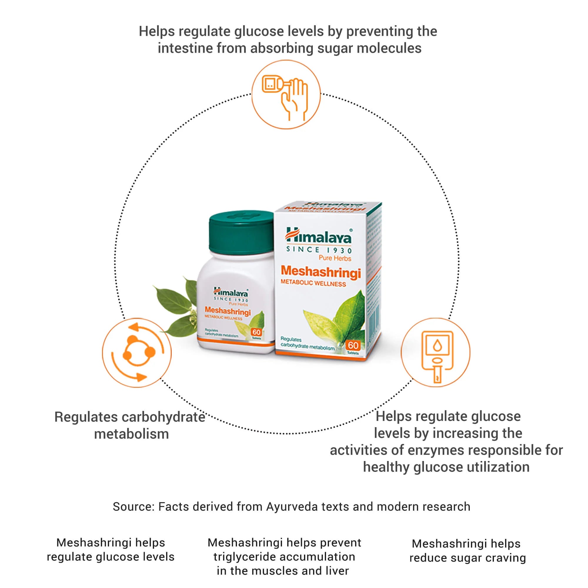 Himalaya Meshashringi 60 Tablets